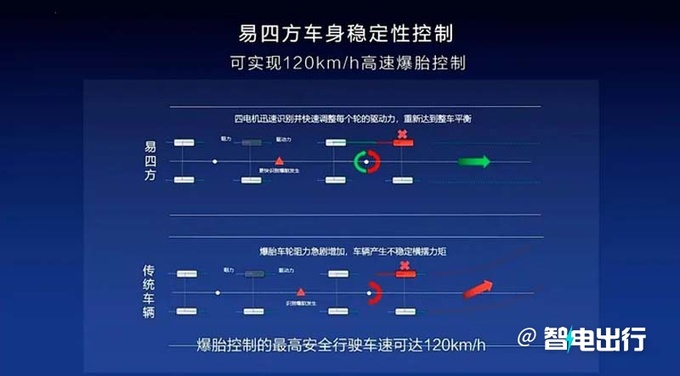 仰望易四方概念车3天后发布超跑仰望U9同步预售-图7