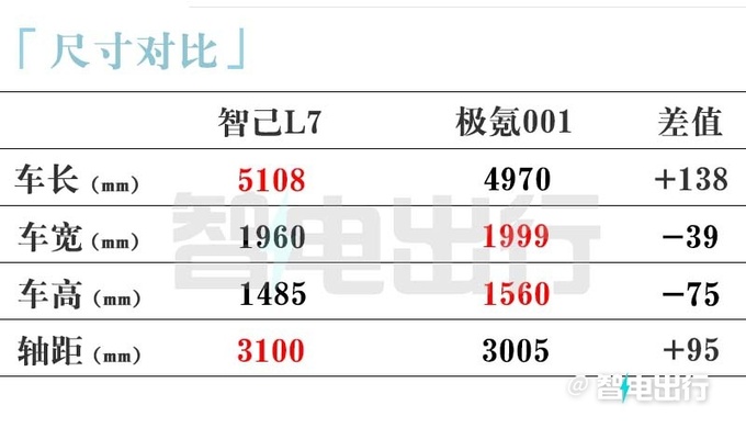 智己4S店新L7 2月24日上市预计售20-30万-图10