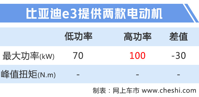 比亚迪小号秦EV谍照曝光 增低功率电动机-图3