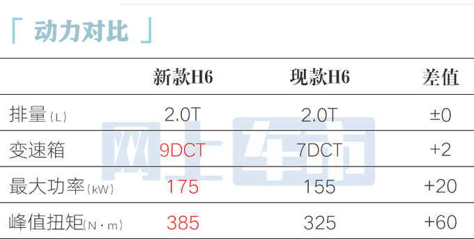 哈弗新H6到店接受預訂銷售賣12.29-12.89萬-圖13