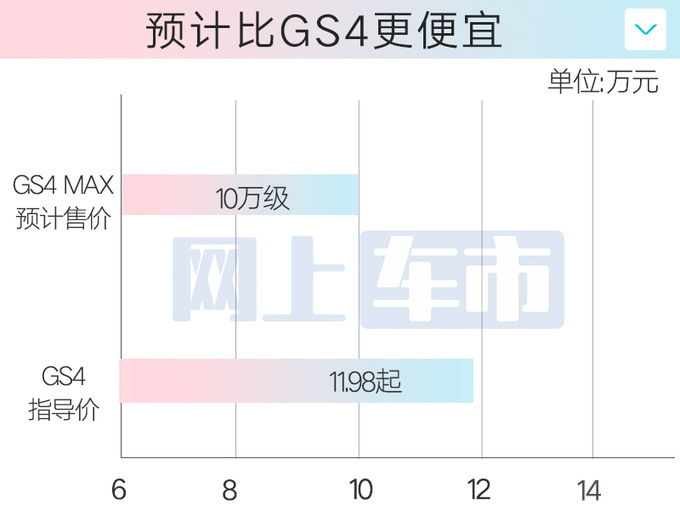 傳祺GS4升級版或4月上市加長14cm 撞臉豐田漢蘭達-圖1