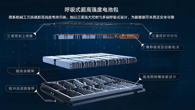 真续航是如何做到的大众ID.4来告诉你-图3