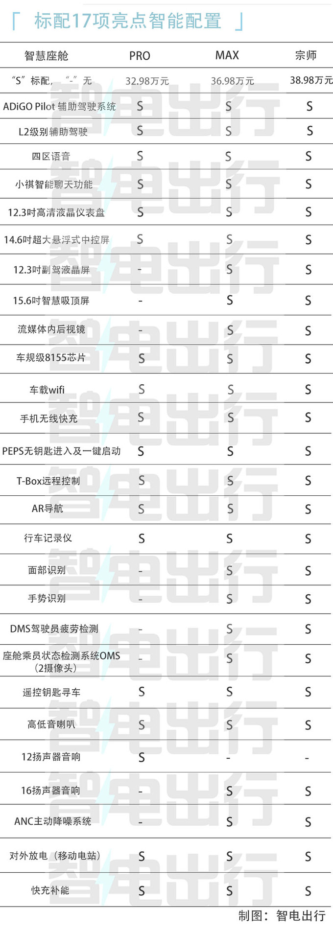 把钱花在刀刃儿上广汽传祺全新E9买哪款最合适-图3