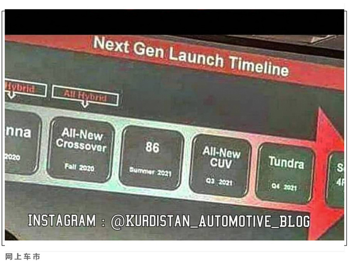 丰田全新86推出时间确定 搭2.4T引擎/造型调整-图2