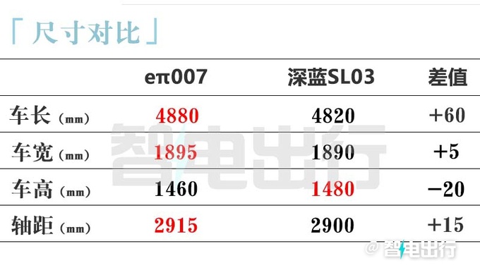东风eπ007首发XX月XX日预售 配电动剪刀门-图2