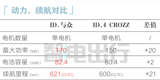 大众4S店ID.与众7月17日上市预计卖25万起-图15