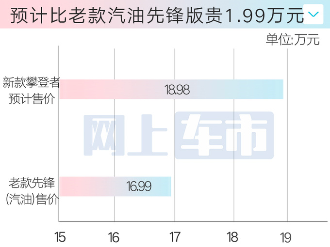 北京新BJ40今晚上市疑似价格曝光预售权益升级-图1