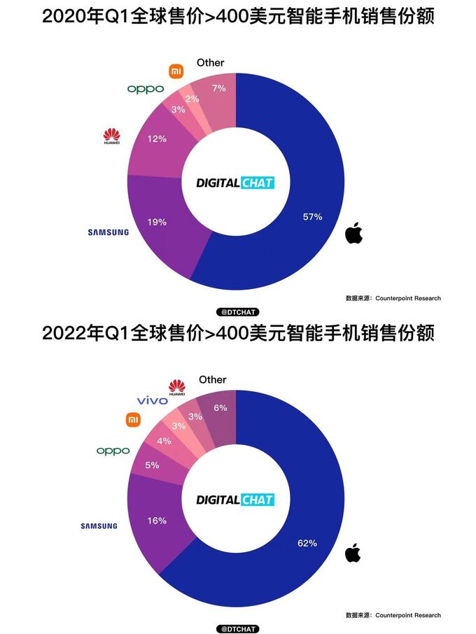 华为手机销量暴跌88连续3年下滑余承东造车的无奈-图1