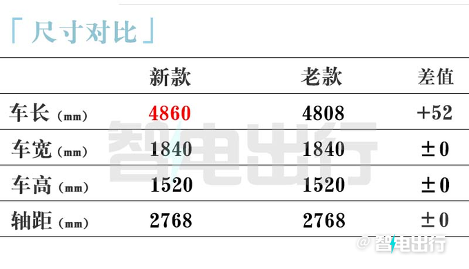 官方涨价小鹏新P5售15.69-17.49万元 尺寸加长-图11