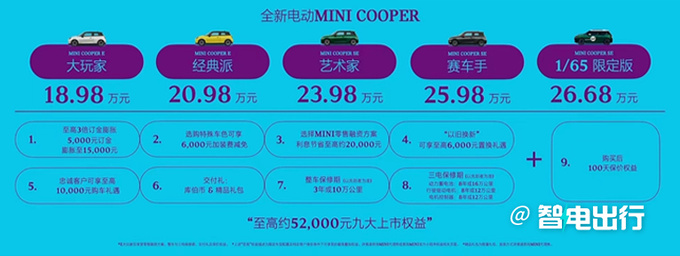 降2.02万宝马国产纯电Mini售18.98万起 内饰更科技-图1