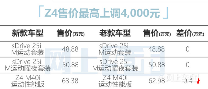宝马3系X3等五款车型涨价-29.39万起配置升级-图12