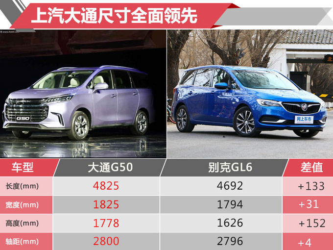 上汽大通全新MPV G50开卖 售价9.18-12.38万元-图2