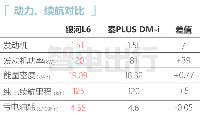 比预售便宜X万吉利银河L6售XX万起 续航1370km-图16