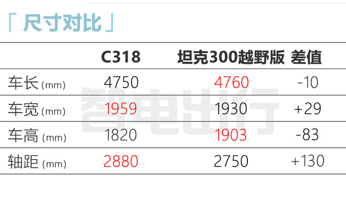 长安硬派SUV曝光归入深蓝品牌 或命名S318-图8