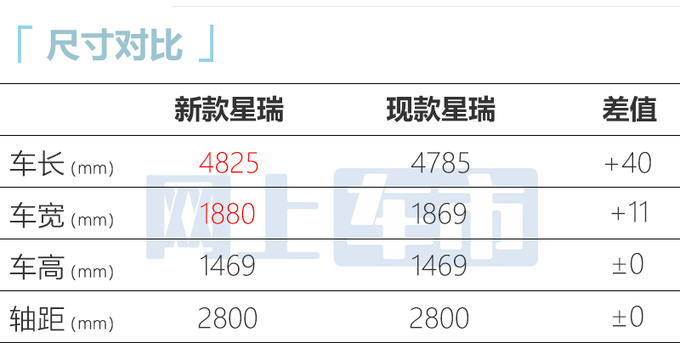 吉利新星瑞下半年上市比秦PLUS省油 或14万起售-图3
