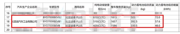 比亚迪新款秦PLUS 4月7日上市4s店价格更便宜-图13