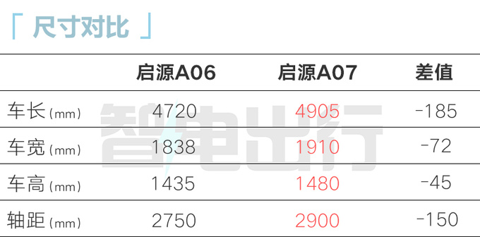 长安启源A06本月发布 PK银河L6 预计12万起售-图2