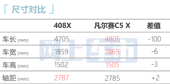 标致408X 3月21日预售4月21日上市 预计14万起售-图6