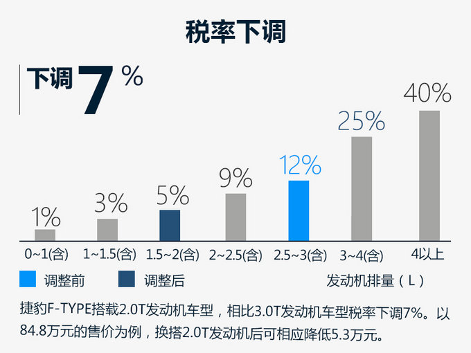 捷豹F-TYPE增2.0T小排量发动机车型 售价下降-图4