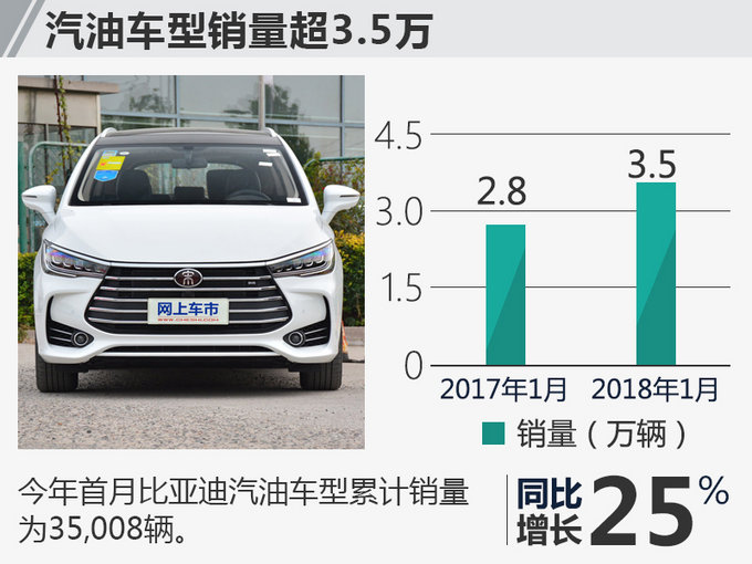 众泰汽车2016销量_2016年1月新番销量_2016年新能源汽车销量