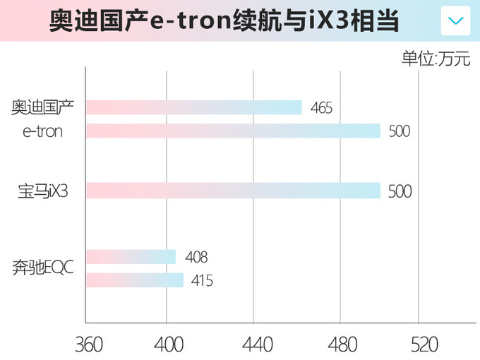 奥迪国产e-tron到店实拍 下月上市 或不到50万起售-图9