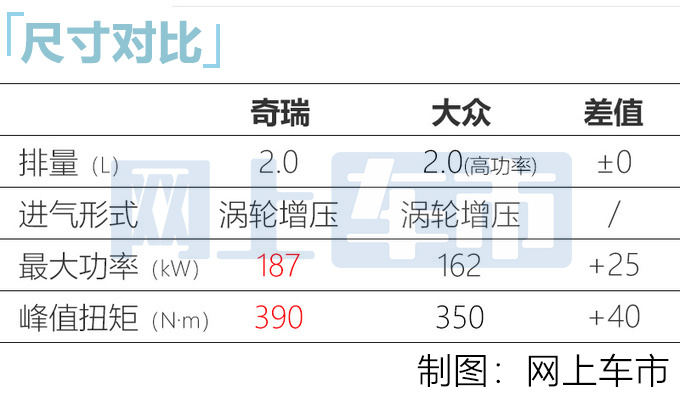 捷途X90 PLUS本月底预售 2.0T动力超大众 配置升级-图7