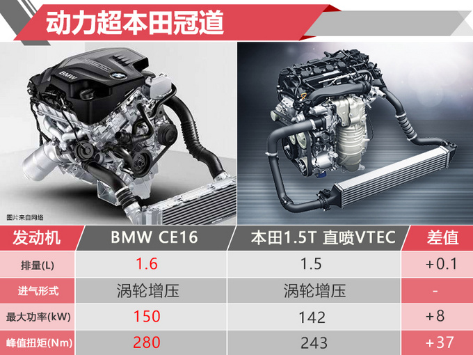 和领克01一样大 风行这款新SUV卖15万贵不贵-图1