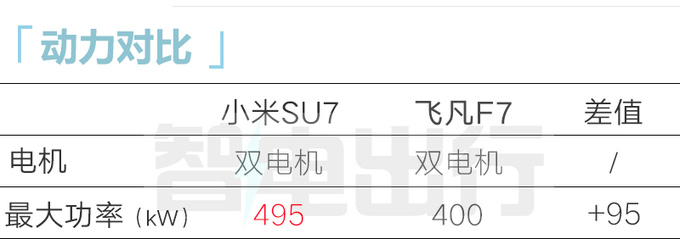小米汽车SU7内饰图曝光 比比亚迪汉还大卖19万-图3