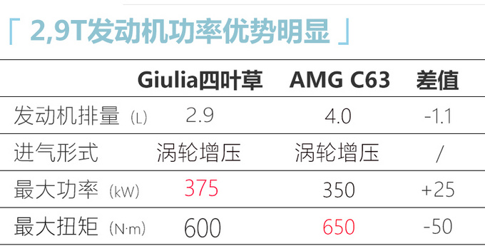 2020款阿尔法·罗密欧Giulia四叶草上市售97.98万-图5