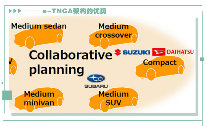 打响反击战丰田e-TNGA纯电架构实力如何?-图6