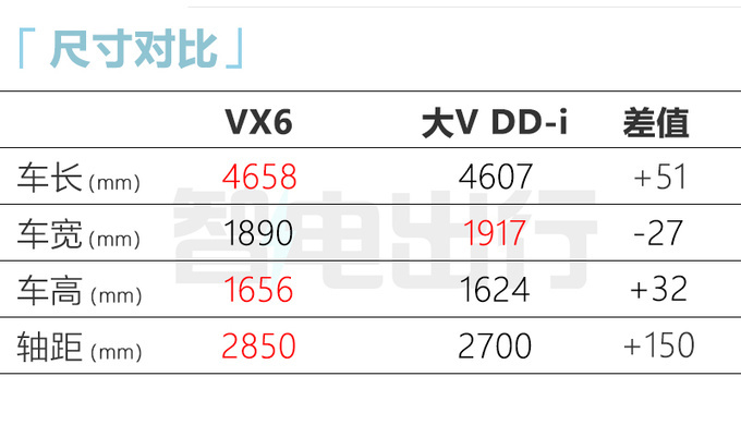 启辰纯电SUV或9月上市酷似小鹏G3 比比亚迪唐更大-图4