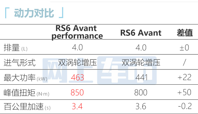 奥迪新RS6/RS7接受预订 性能更强劲 预计146万起售-图1