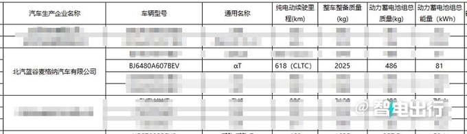 极狐3款新车25日上市阿尔法S四座-换磷酸铁锂电池-图12