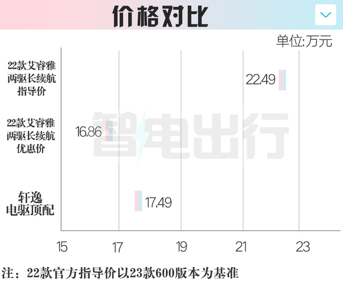 日产艾睿雅大批库存积压 优惠7万甩卖-比轩逸还便宜-图5
