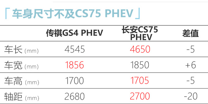传祺全新GS4插电混动 XX.XX万起售-百公里1.3L油-图2