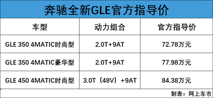 奔驰全新GLE开卖新增2.0T车型72.78万元起售-图1
