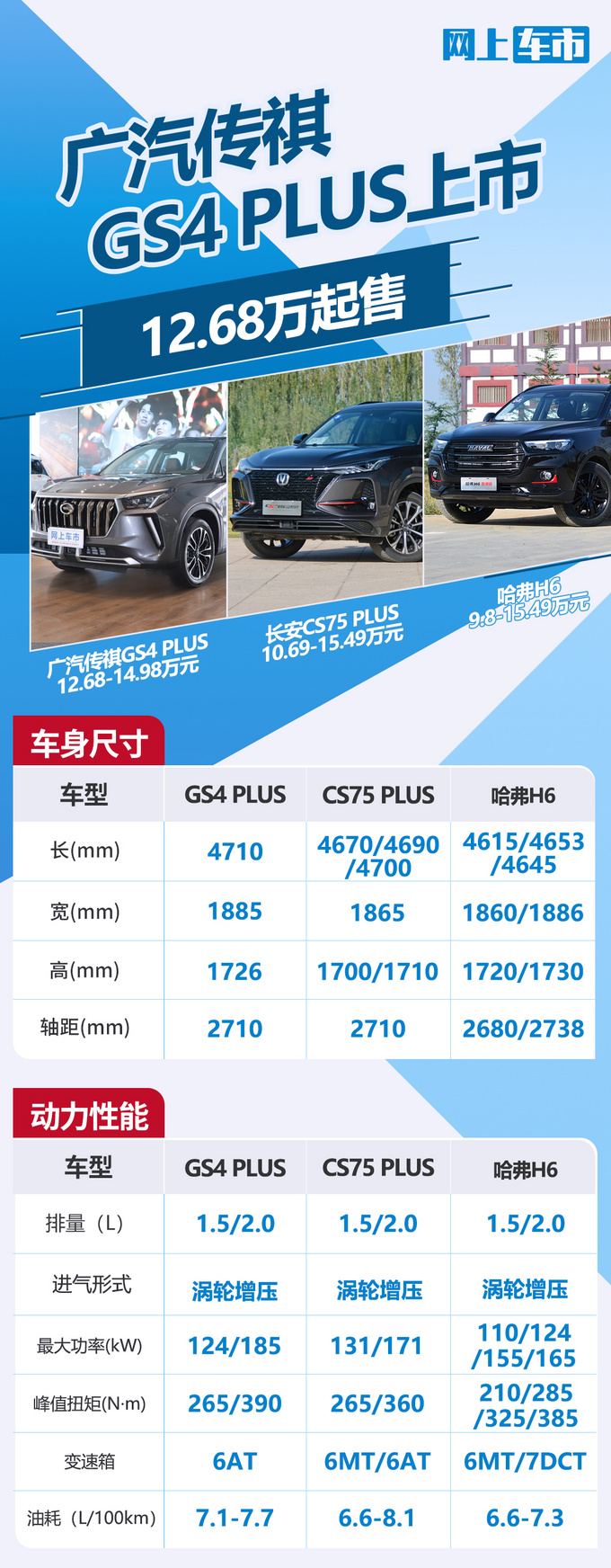 广汽传祺GS4 PLUS 12.68万起售 动力超长安CS75 PLUS-图3
