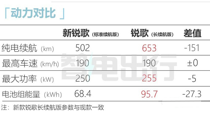 凯迪拉克锐歌官降6万新款再降价增502km续航版-图9