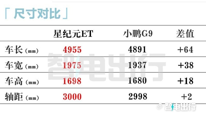 星途星纪元ET六天后下线3月11日上市 预计卖21.88万起-图10