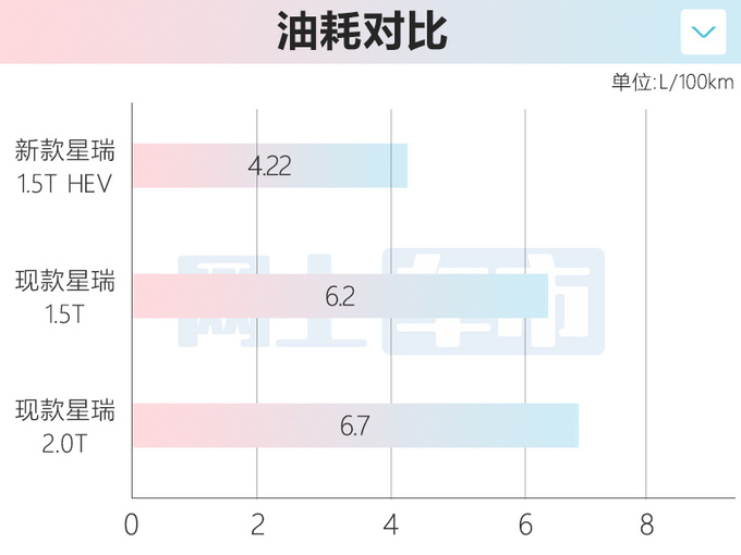 吉利新星瑞下半年上市比秦PLUS省油 或14万起售-图1