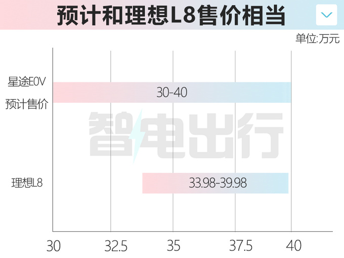 奇瑞星途确认今年发高端6座SUV和理想L8一样大-图3