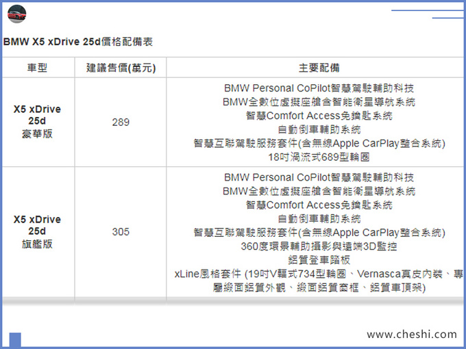 宝马新X5配置曝光年底交付/标配多项安全配置-图2