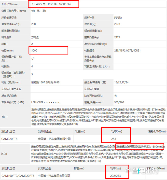 红旗纯电HS7实拍撞脸蔚来ES6 提供2种动力-图5