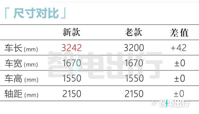 全面降价奇瑞全新小蚂蚁售X.XX-X.XX万 车身加长-图2