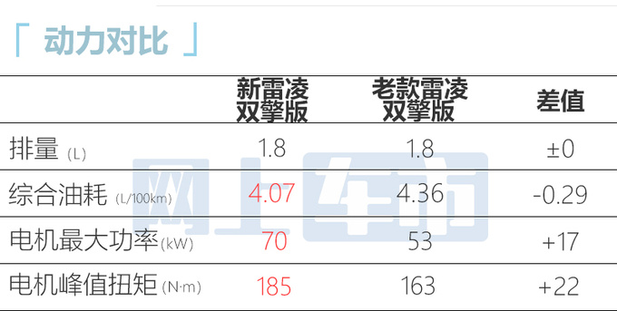 官方降价4000元丰田新雷凌售11.38-14.88万元-图1