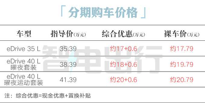 宝马4S店i3大降价5折甩卖-图6