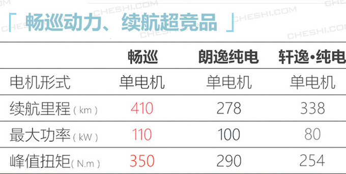 雪佛兰纯电动车畅巡到店实拍 续航410km将开卖-图9