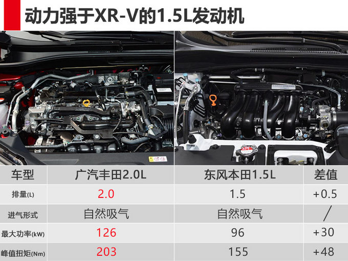 广汽丰田C-HR配置曝光-搭全新2.0L 将在本周上市-图5
