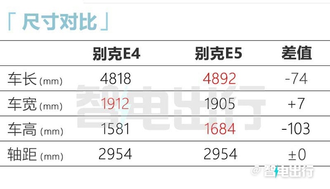 别克E4或六月上市可选比亚迪电池 预计卖19-26万-图1