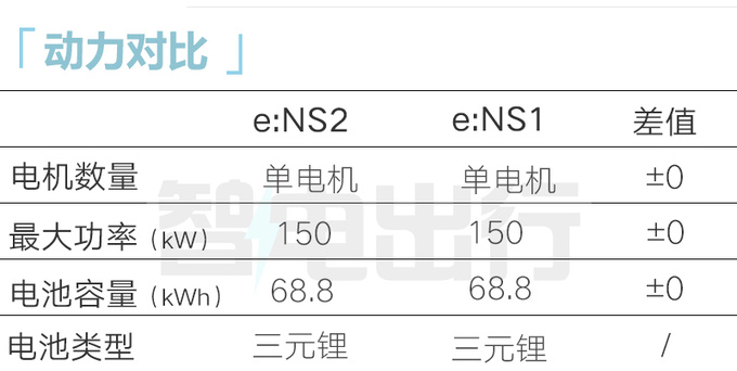 本田确认e:NS2六月上市尺寸超比亚迪秦PLUS-图2